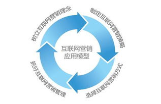 门窗公司如何借助互联网营销实现业务增长